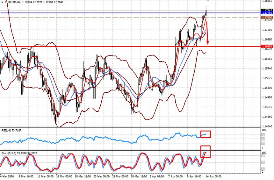 ����������� ������ �� ���������