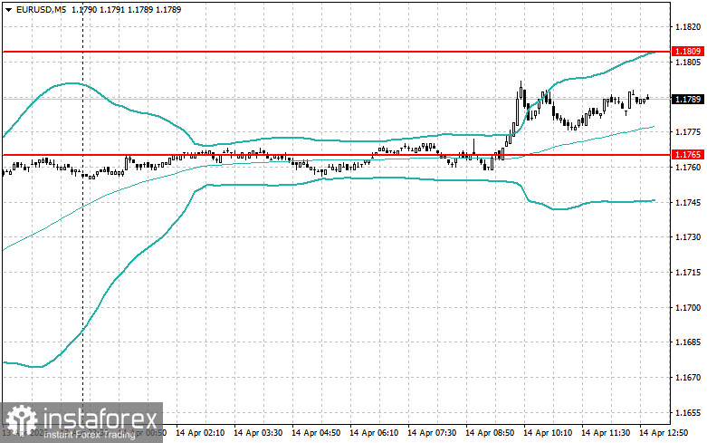 Level and Target Adjustments for the U.S. Session &ndash; April 14th
