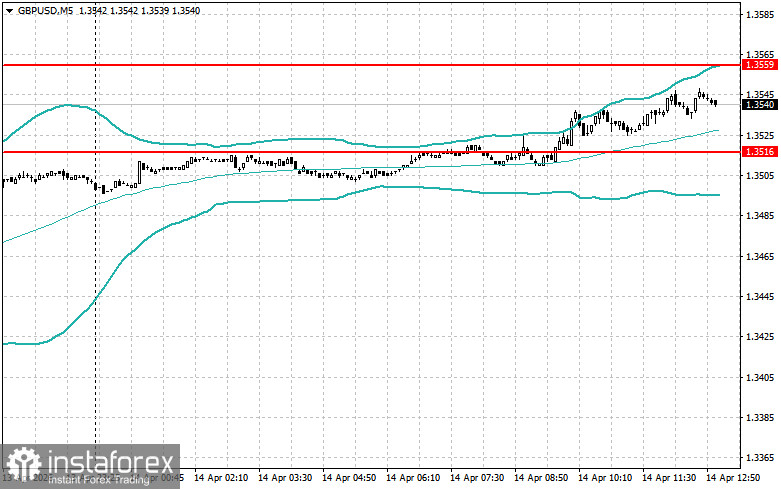 Level and Target Adjustments for the U.S. Session &ndash; April 14th