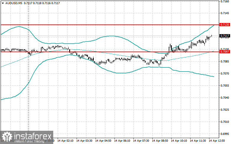 Level and Target Adjustments for the U.S. Session &ndash; April 14th
