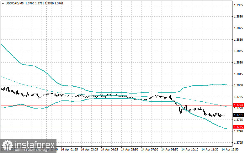 Level and Target Adjustments for the U.S. Session &ndash; April 14th