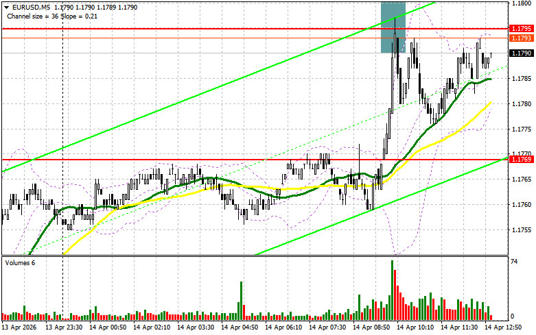 Изображение больше не актуально
