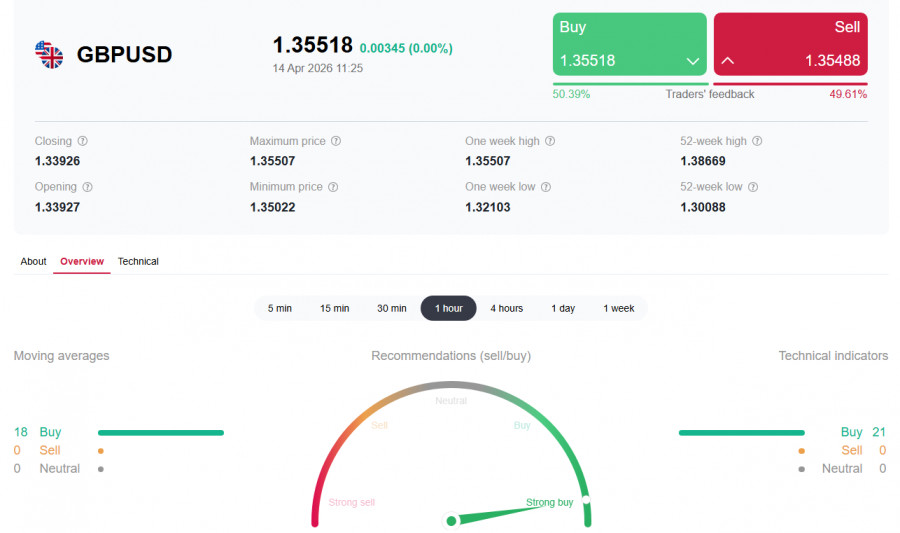 ����������� ������ �� ���������