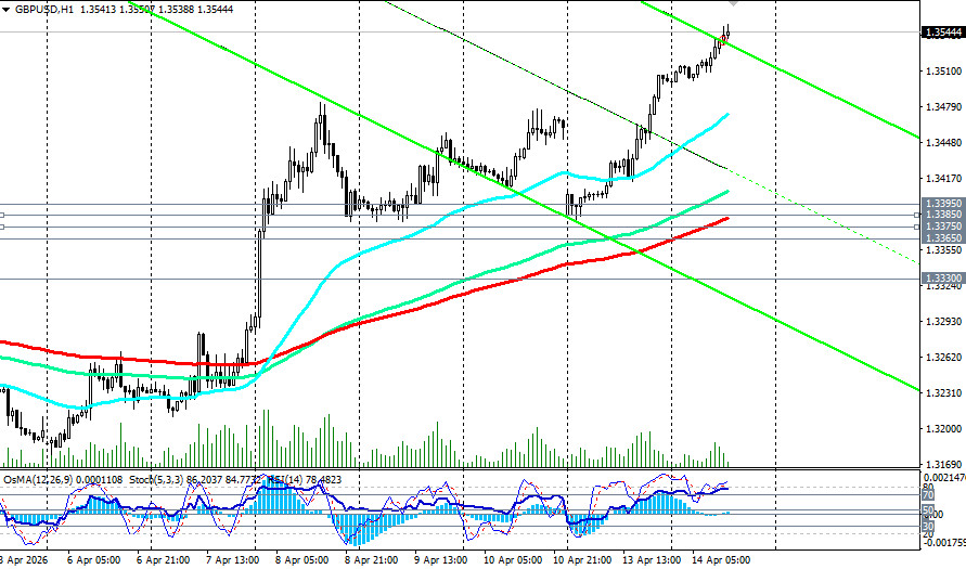 ����������� ������ �� ���������