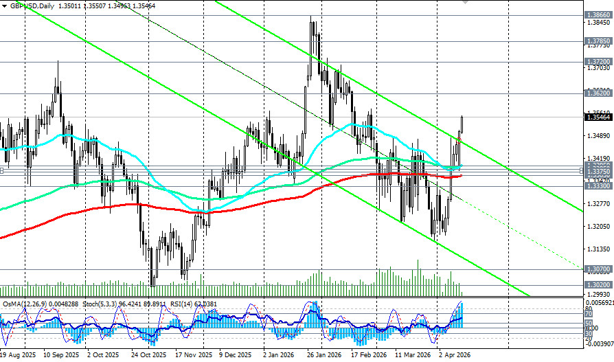 ����������� ������ �� ���������