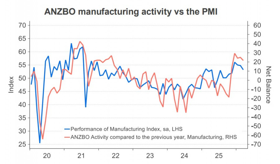 ����������� ������ �� ���������