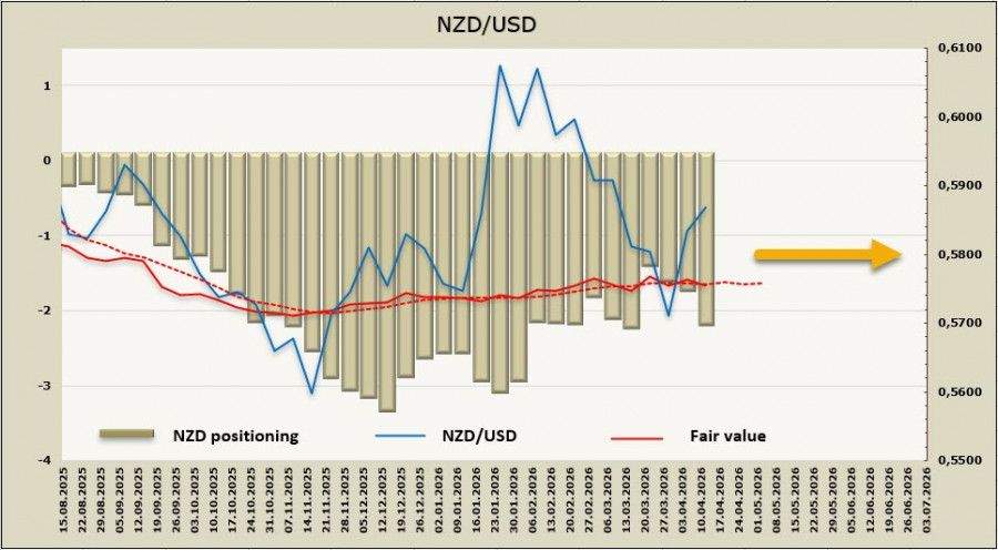 ����������� ������ �� ���������