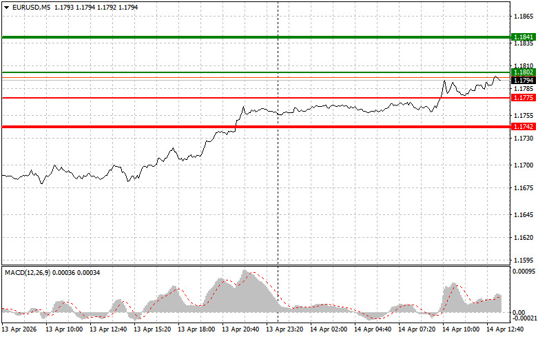 Изображение больше не актуально
