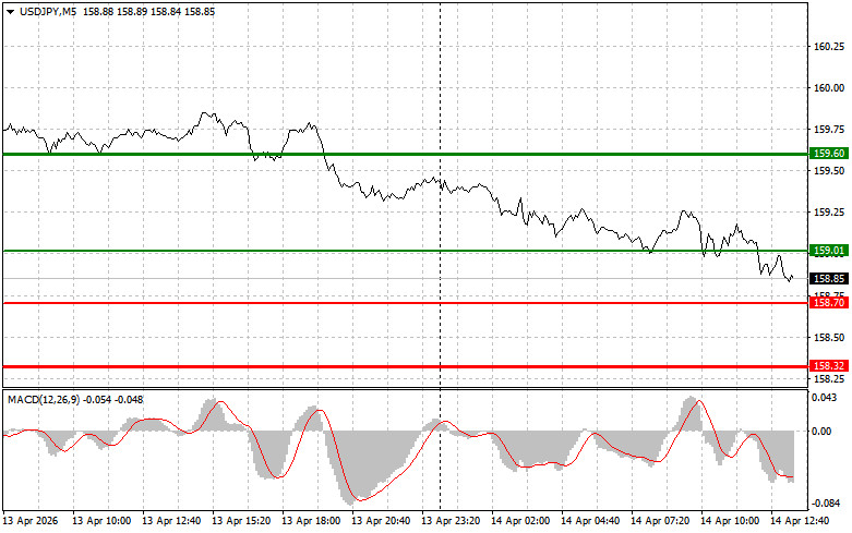 ����������� ������ �� ���������