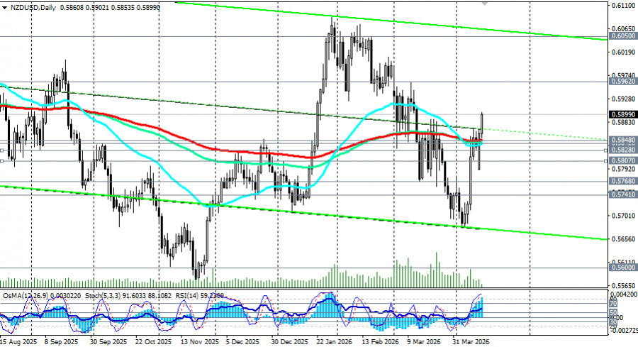 ����������� ������ �� ���������