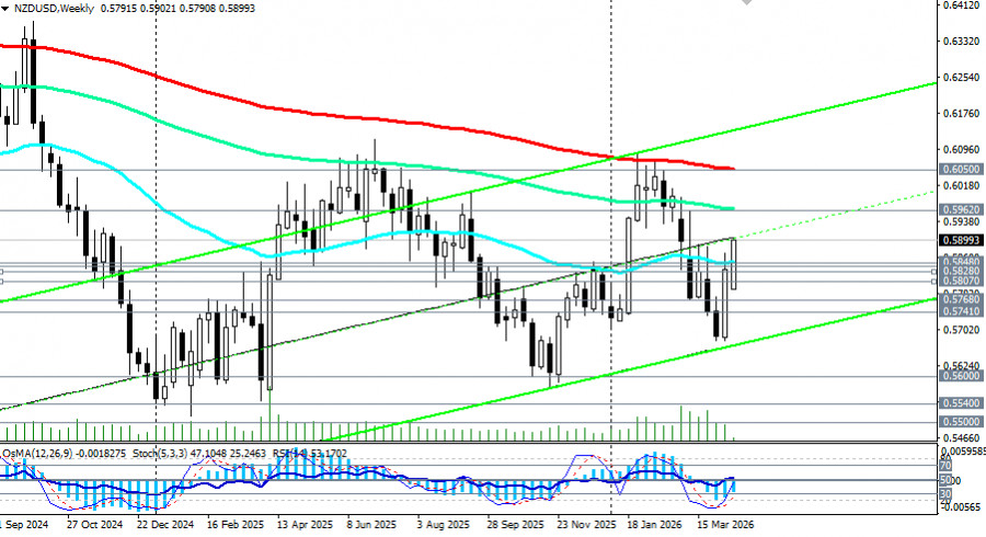 ����������� ������ �� ���������