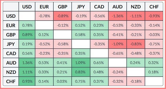 ����������� ������ �� ���������