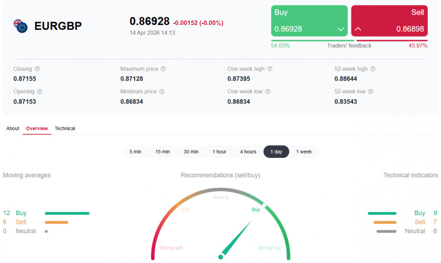 ����������� ������ �� ���������