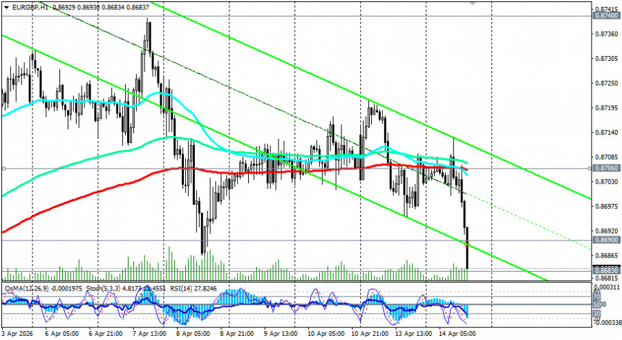 ����������� ������ �� ���������