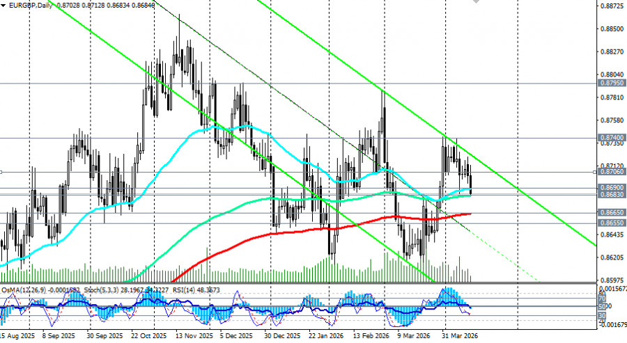 ����������� ������ �� ���������