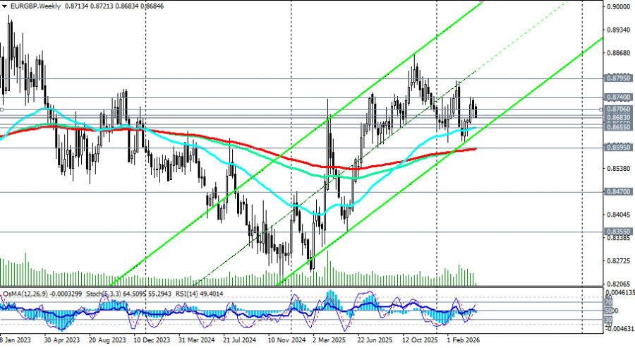 ����������� ������ �� ���������