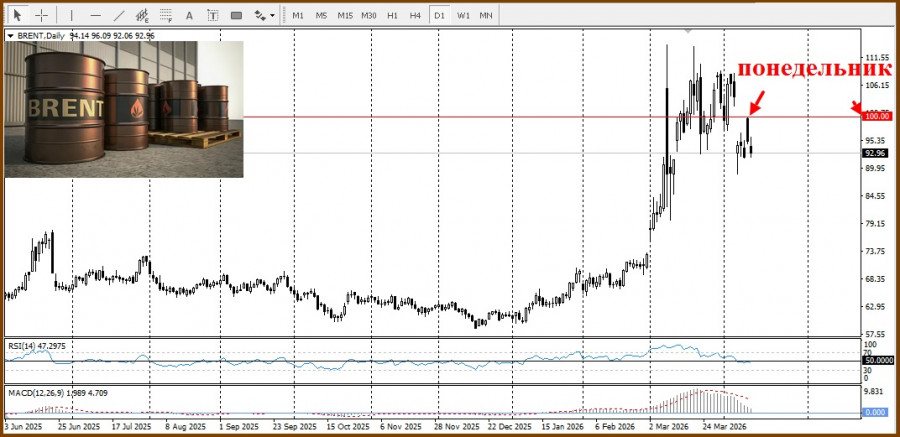 ����������� ������ �� ���������