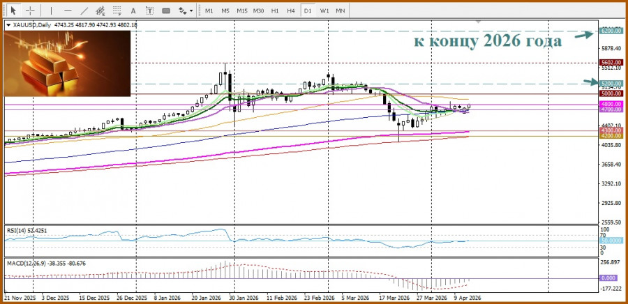 ����������� ������ �� ���������