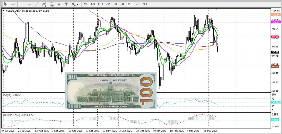 Изображение больше не актуально