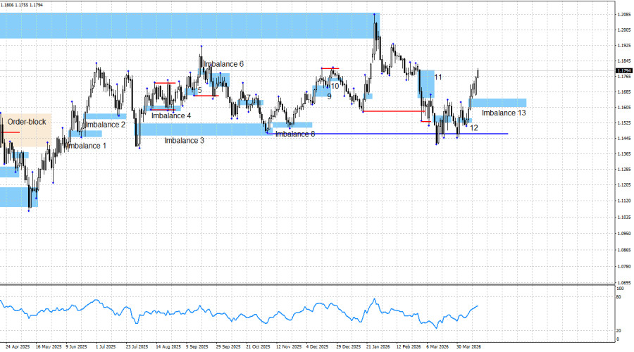 ����������� ������ �� ���������