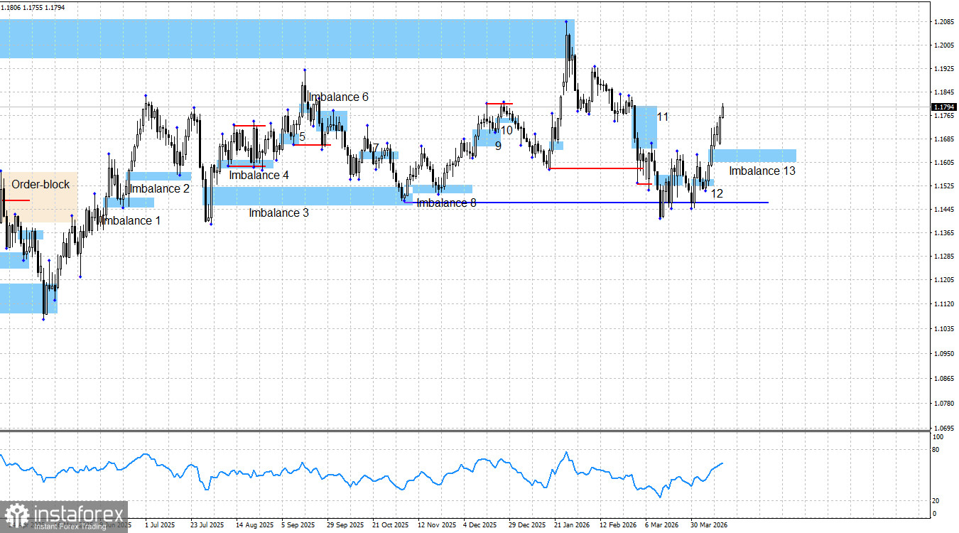 EUR/USD. Smart money. Быков выпустили на арену