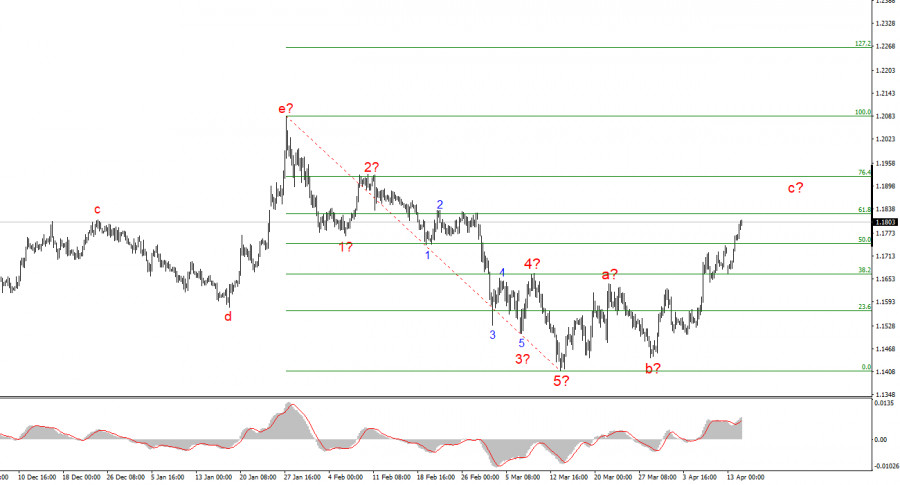 ����������� ������ �� ���������