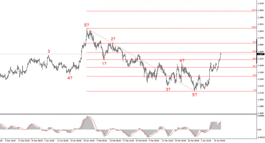 ����������� ������ �� ���������