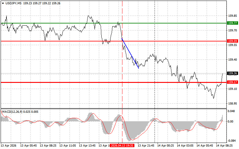 Analiza kursów walut