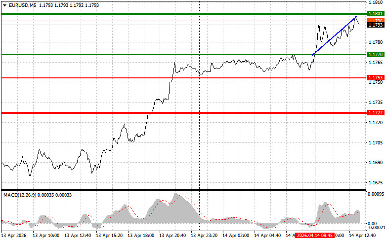 Analiza kursów walut