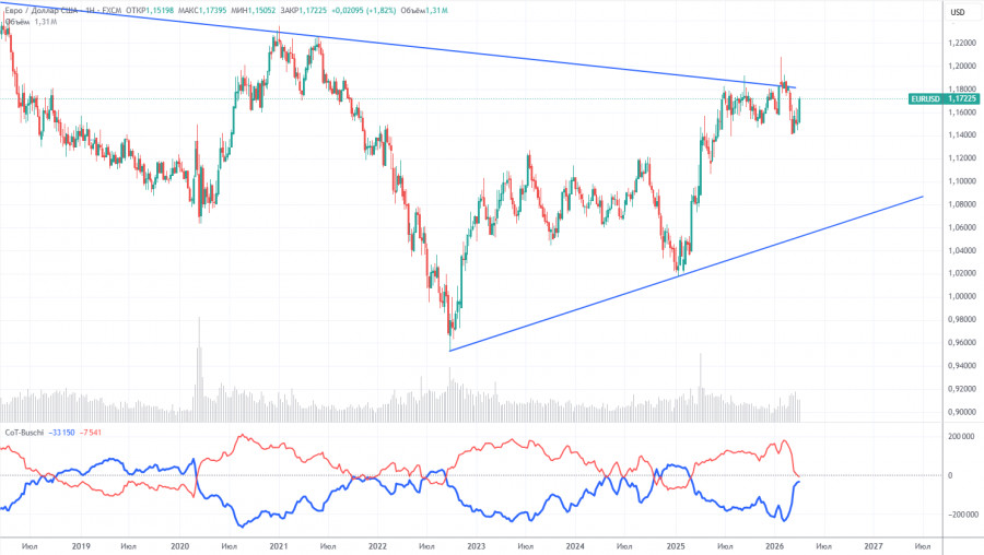 ����������� ������ �� ���������