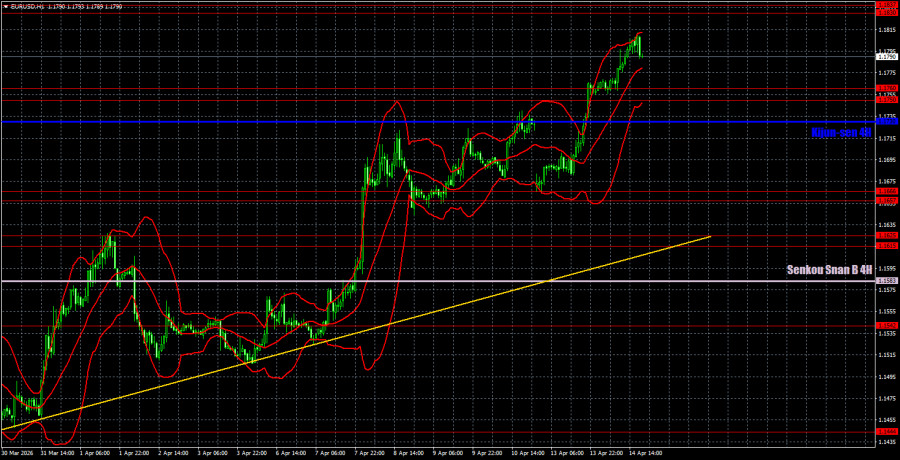 ����������� ������ �� ���������