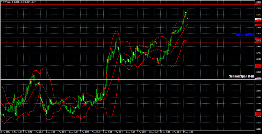 ����������� ������ �� ���������