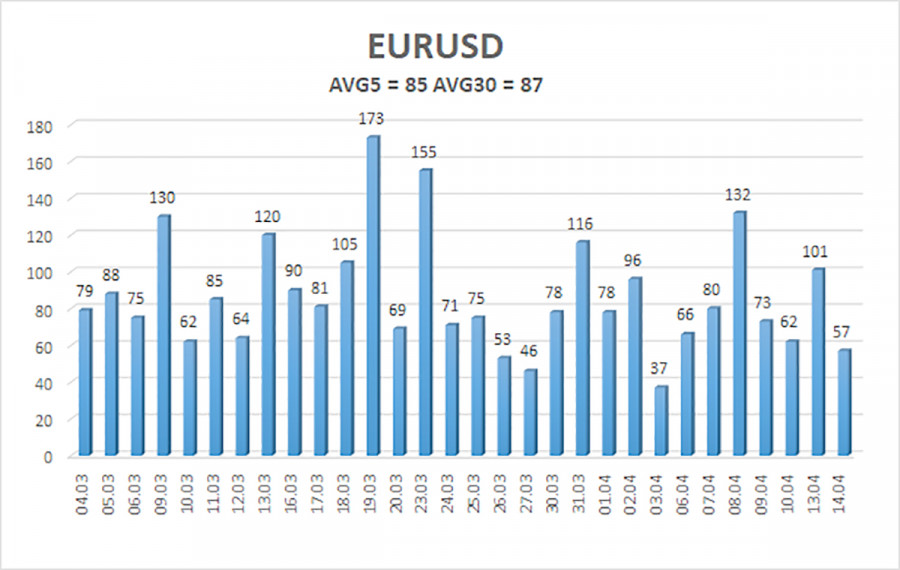 ����������� ������ �� ���������