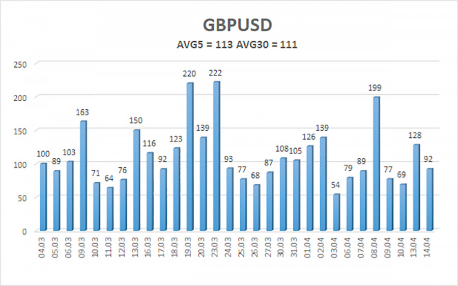 Изображение больше не актуально