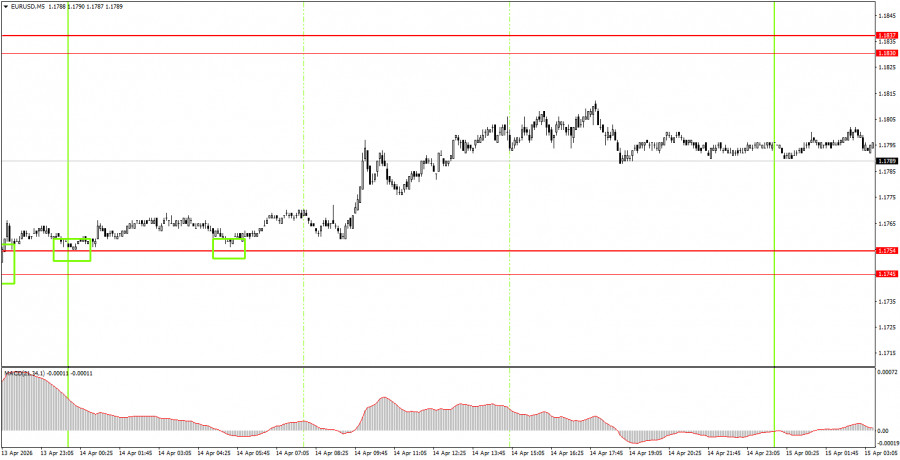 ����������� ������ �� ���������