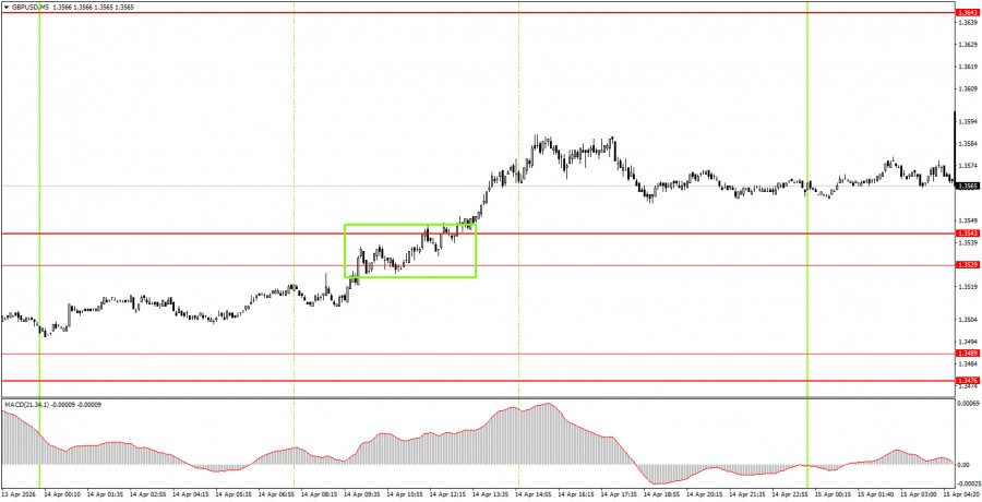 Изображение больше не актуально