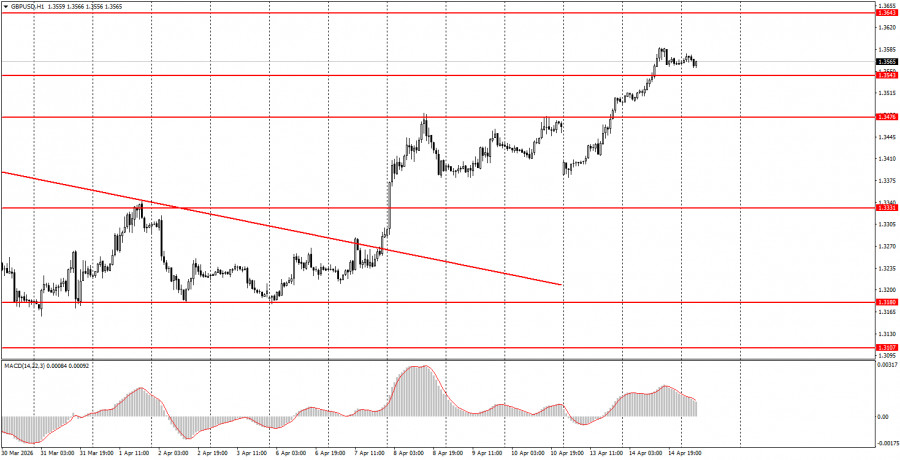 ����������� ������ �� ���������