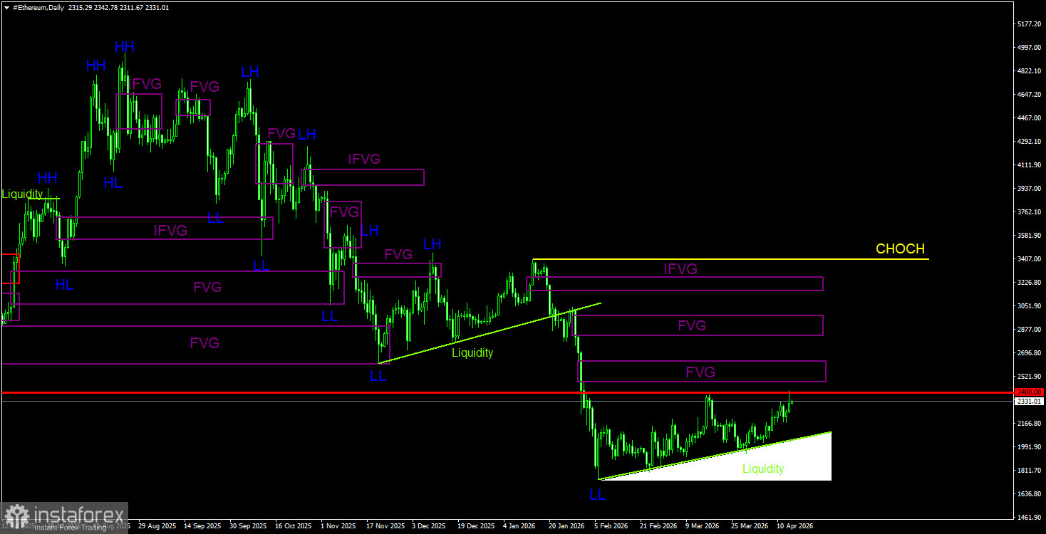 Strategy потратил еще 1 млрд $ на биткоин...