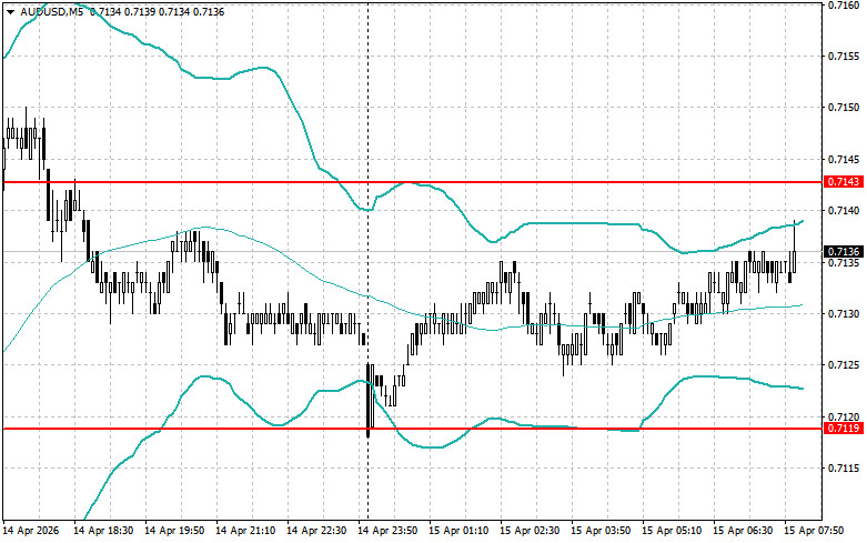 Изображение больше не актуально