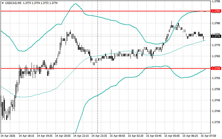 Изображение больше не актуально