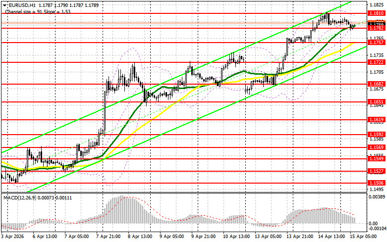 Изображение больше не актуально