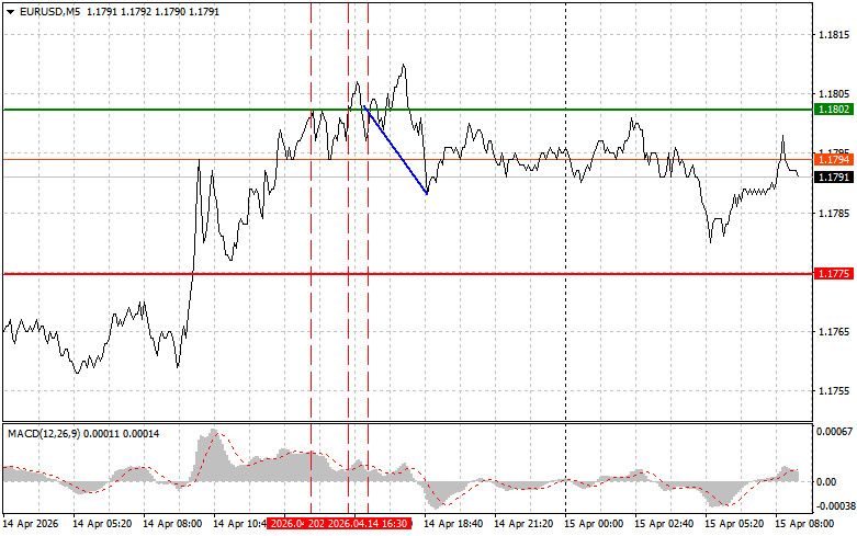 ����������� ������ �� ���������