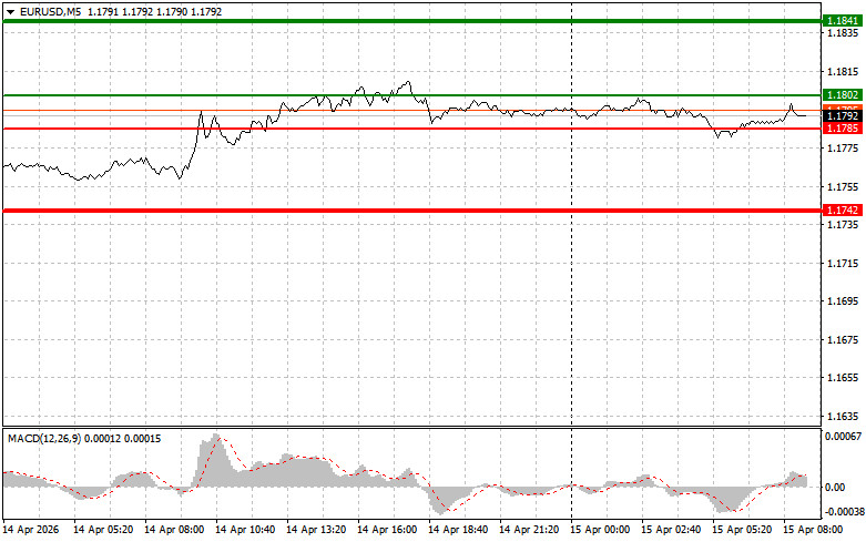 ����������� ������ �� ���������