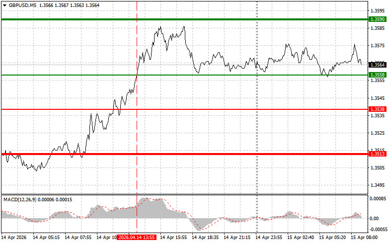 ����������� ������ �� ���������