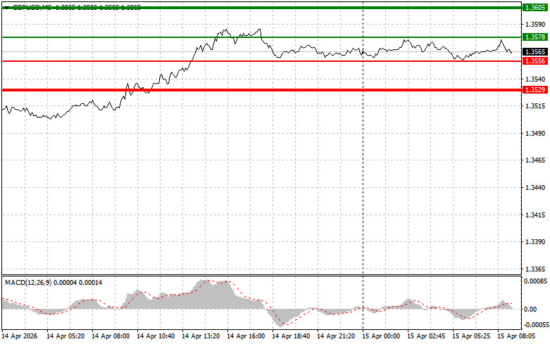 ����������� ������ �� ���������