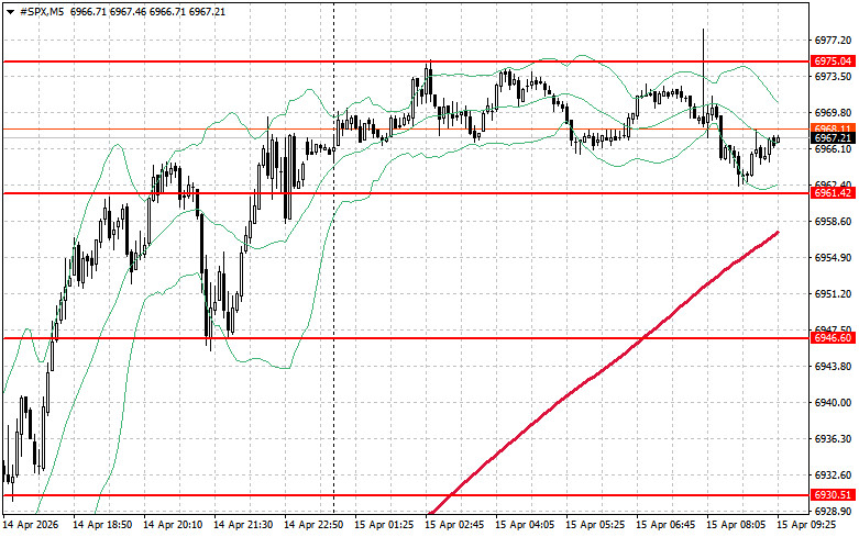 ����������� ������ �� ���������