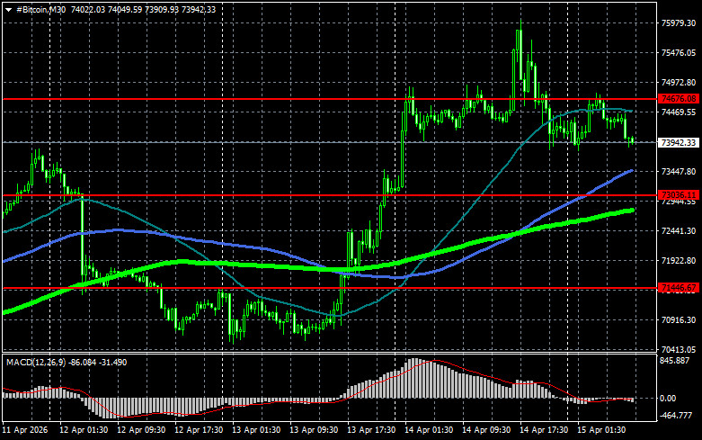 Изображение больше не актуально