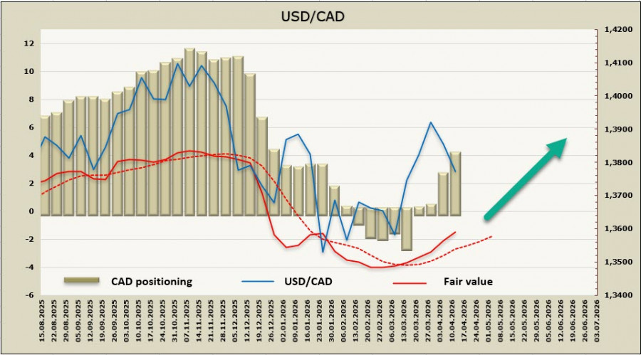 ����������� ������ �� ���������