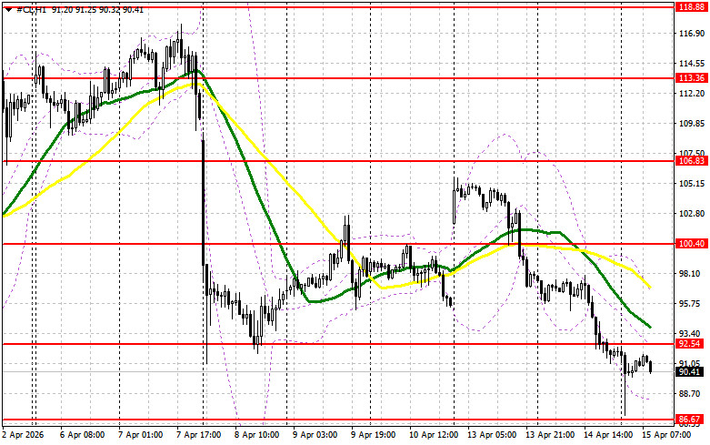 ����������� ������ �� ���������