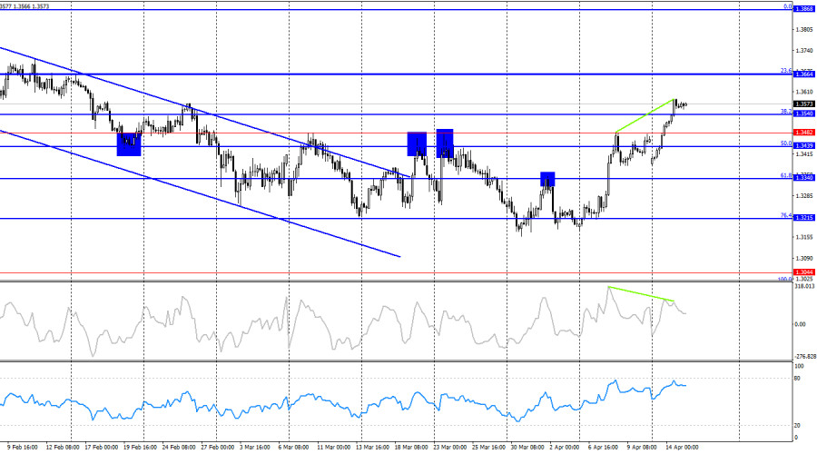 ����������� ������ �� ���������